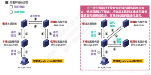 計(jì)算機(jī)網(wǎng)絡(luò)系統(tǒng)工程服務(wù) 應(yīng)用層的關(guān)鍵作用與實(shí)施策略