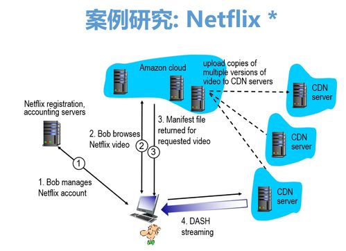 第二章 計算機(jī)網(wǎng)絡(luò)系統(tǒng)工程服務(wù)中的核心——應(yīng)用層詳解