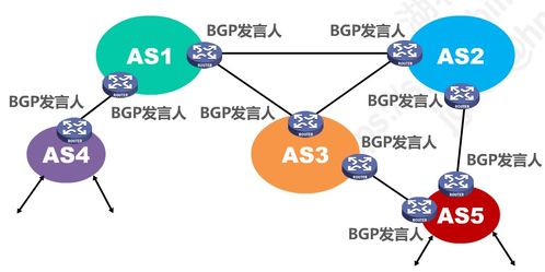 P4.2 網(wǎng)絡(luò)層 計算機(jī)網(wǎng)絡(luò)系統(tǒng)工程服務(wù)的技術(shù)基石與實(shí)現(xiàn)