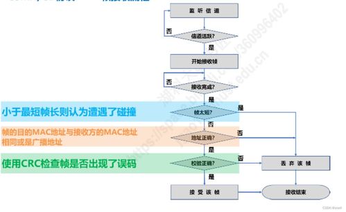 計算機(jī)網(wǎng)絡(luò)系統(tǒng)工程服務(wù)中的數(shù)據(jù)鏈路層（上篇）——基礎(chǔ)與功能解析