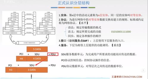 計算機(jī)網(wǎng)絡(luò)體系結(jié)構(gòu)及其系統(tǒng)工程服務(wù)解析