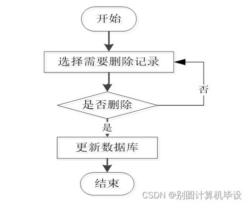 皓緣服裝廠員工管理系統(tǒng)設(shè)計與實(shí)現(xiàn)