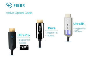 長飛菲伯爾Fibbr光纖HDMI線材新品亮相CES 2018，引領音視頻傳輸新紀元